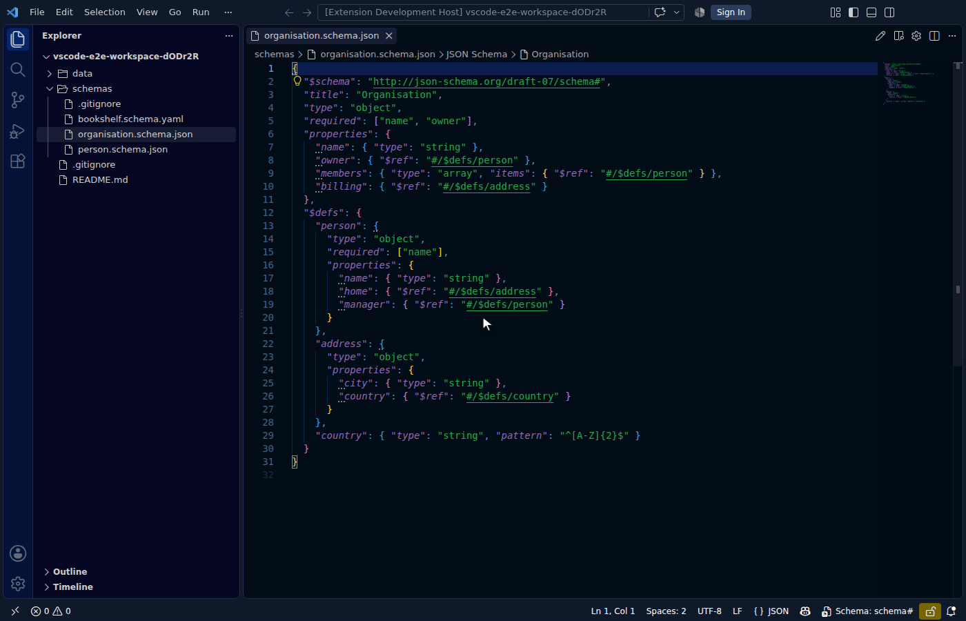 Viewing a schema's $ref dependency graph, including a cycle